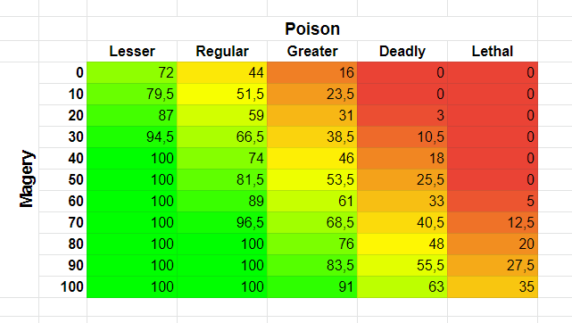 cure_chances_per_spell.png cure_chances_per_spell.png